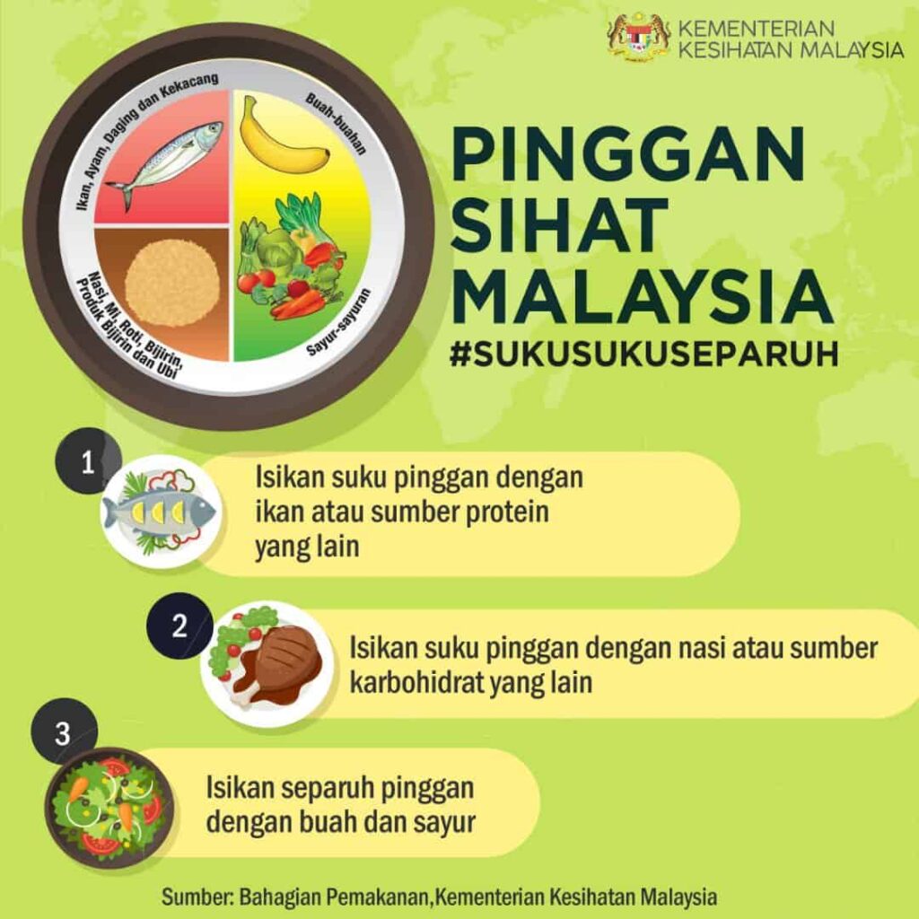 Diabetes Expert Malaysia
