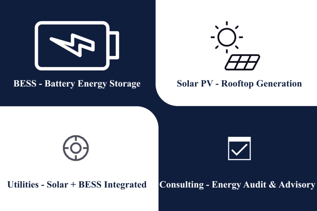 battery energy storage system malaysia