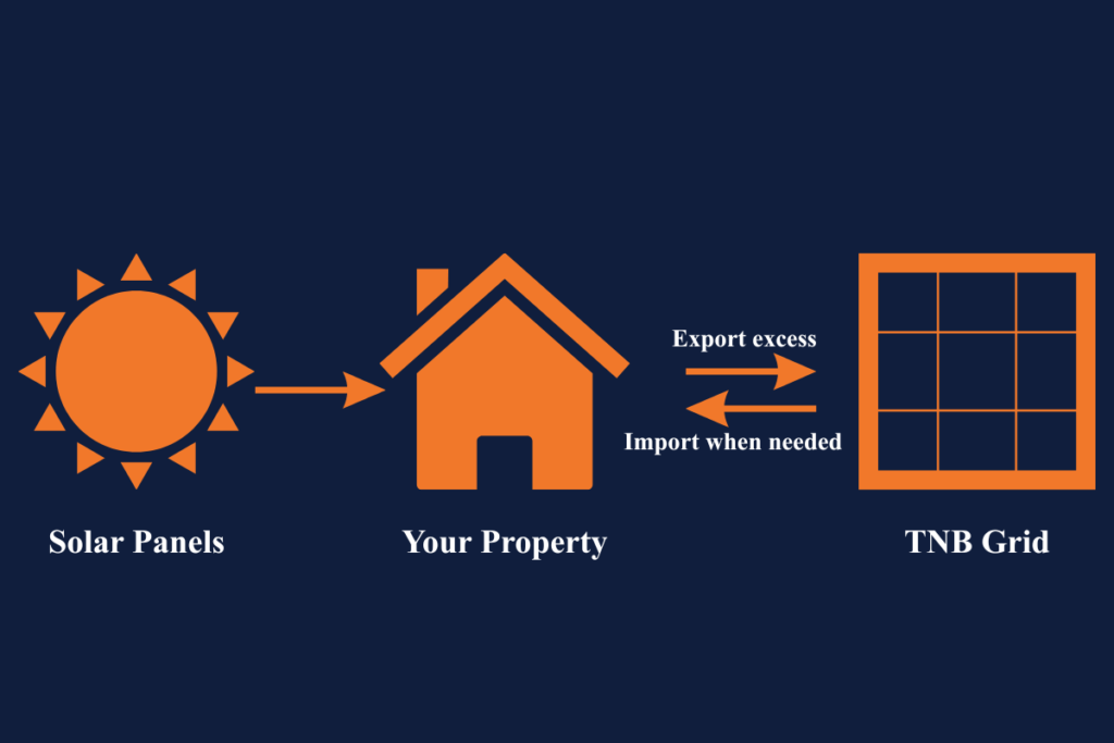 battery energy storage system malaysia