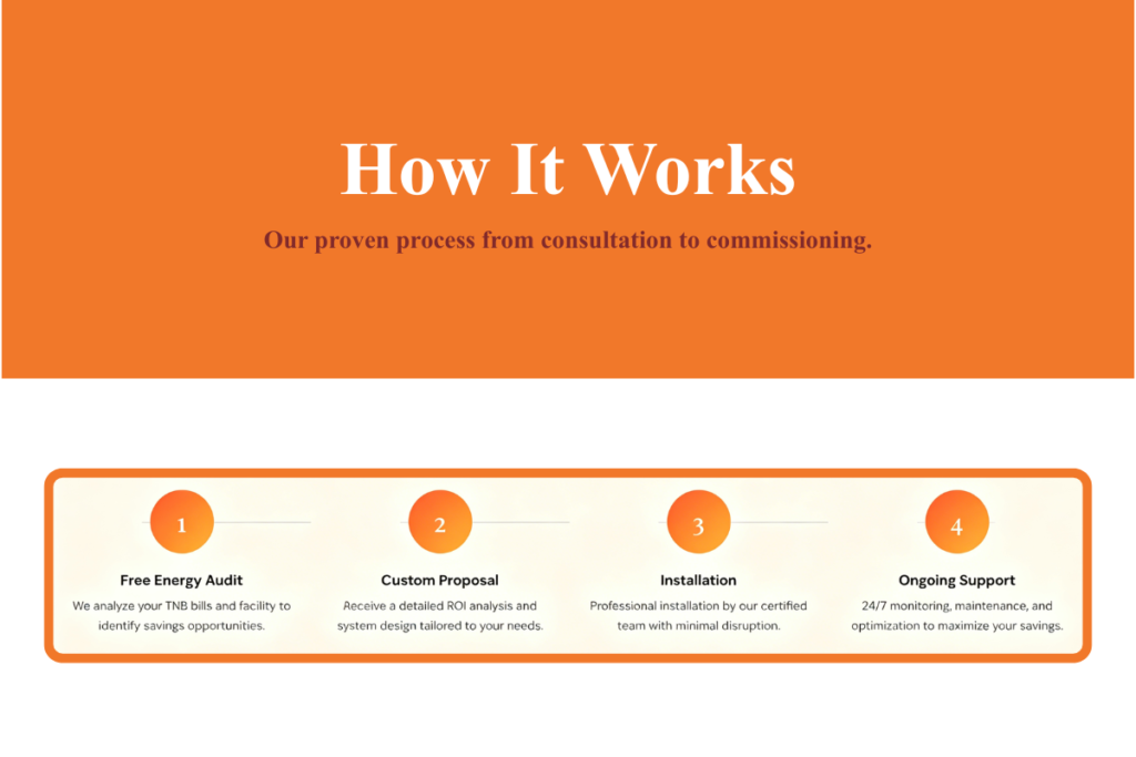 manufacturing energy saving solutions