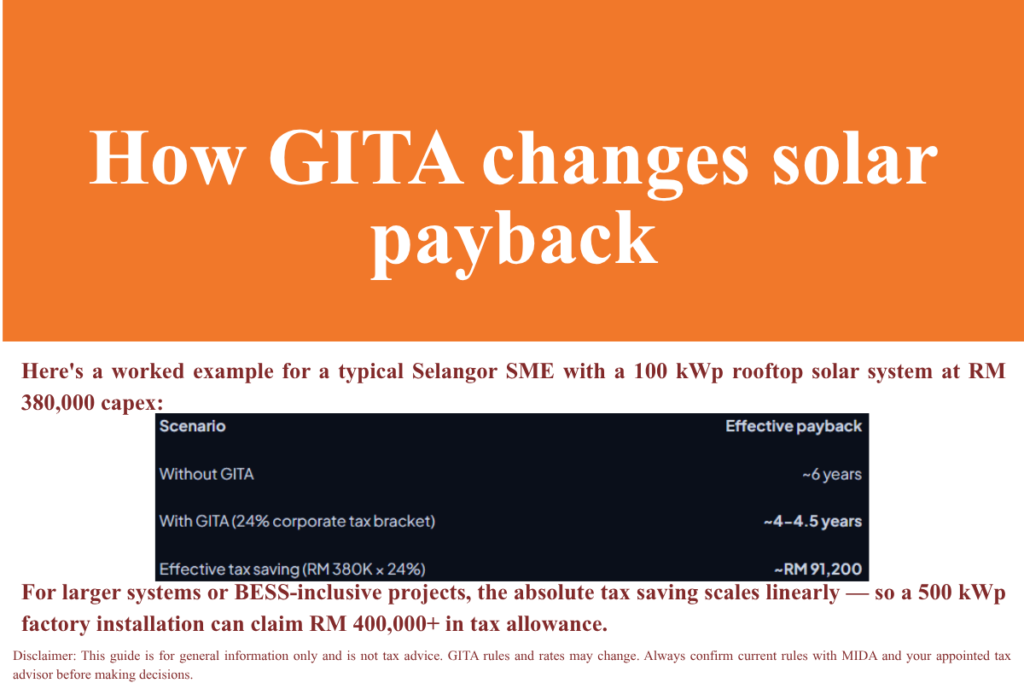 GITA tax incentive Malaysia solar BESS
