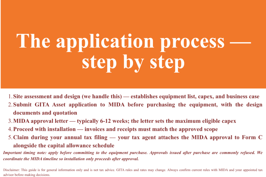 GITA tax incentive Malaysia solar BESS