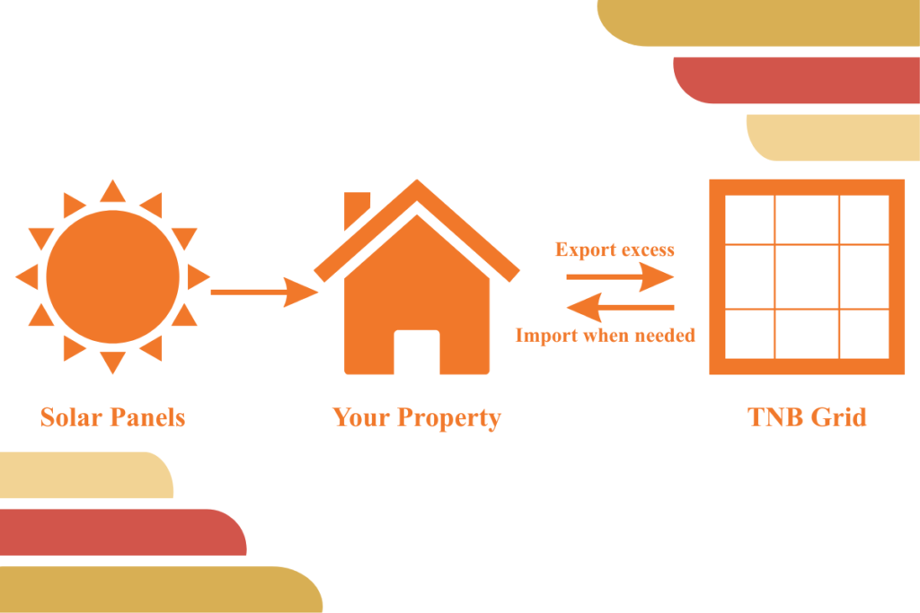 manufacturing energy saving solutions
